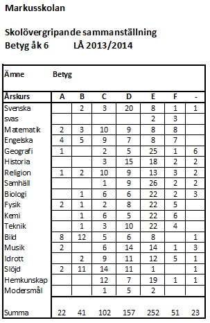 5. Betyg och bedömning 5.