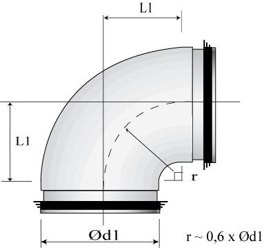 Böjar korta HIBK HIBKM Kortböj Bend, short Bogen, kurz HIBK-Ød1 Kortböj. Muff - Nippel Bend short. For duct - fitting Bogen kurz.