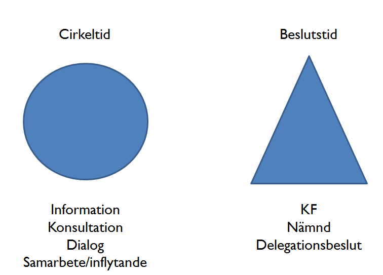 1. INLEDNING Kommunstyrelsen beslutade i april 2015 att en ny mat- och måltidspolicy ska tas fram för kommunen.