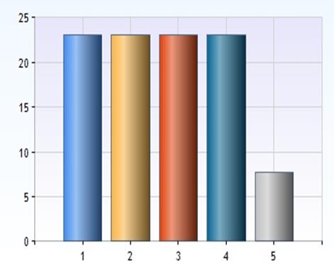 KONTINUITET Jag känner igen personerna från hemsjukvården som kommer till mig.