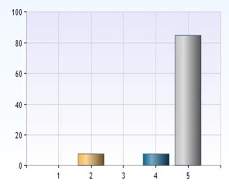 Personalen som kommer till mig bemöter