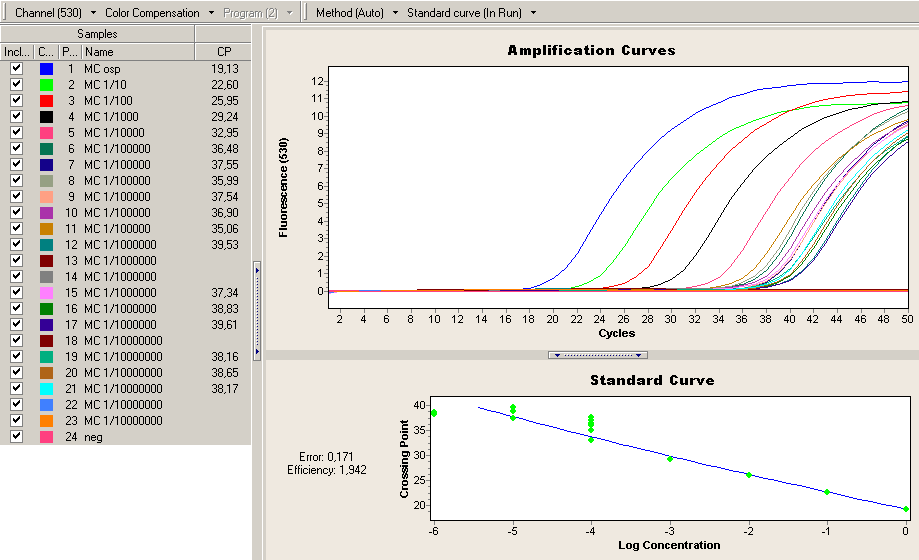 Resultat detektionsnivå: