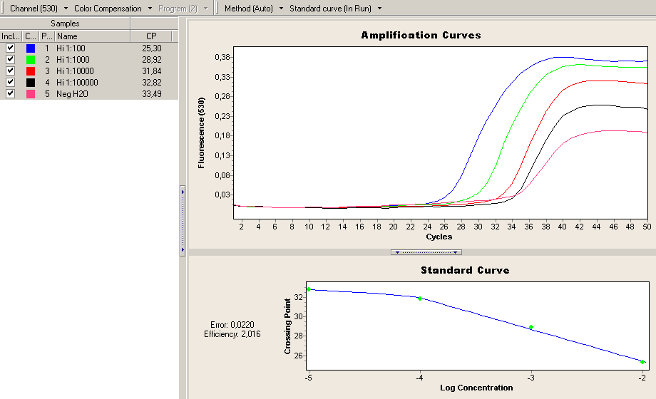 16S rrna Neg 10 bakterier DNA sekvensering av 16S rrna kunde