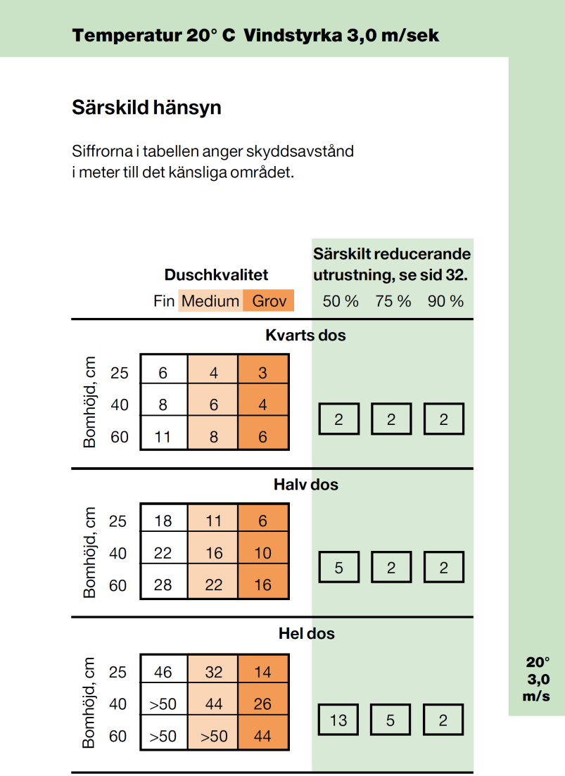 s 21 Exempel med Särskilt reducerande utrustning 90%