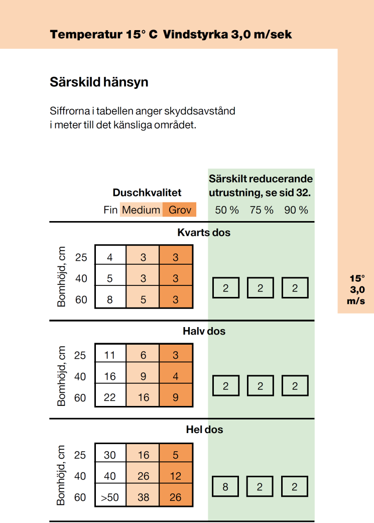 3. Temperatur, vindhastighet och