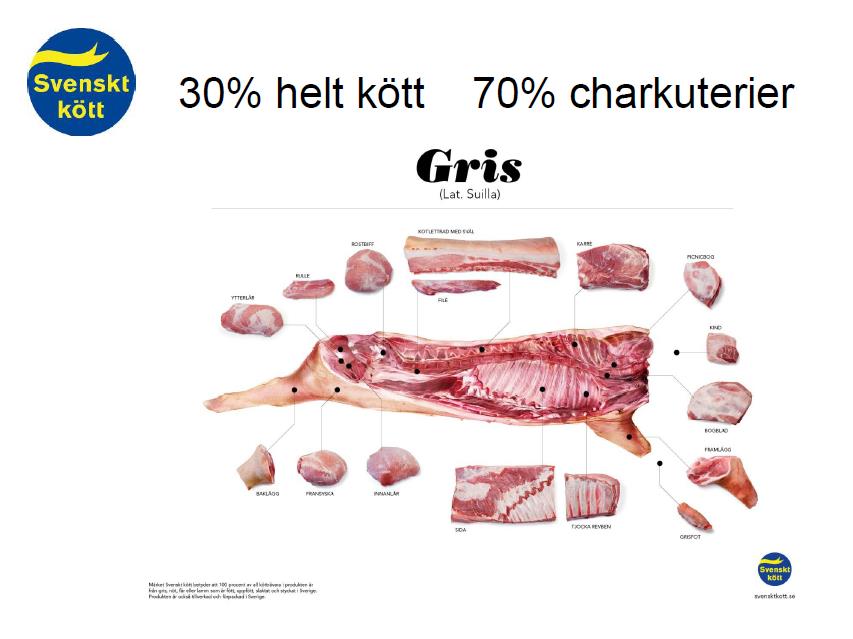 Charkuterier I