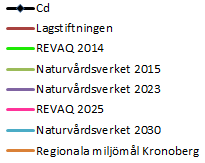 2003 2004 2005 2006 2007 2008 2009 2010 2011 2012 g/ha år 2003 2004 2005 2006 2007 2008 2009 2010 2011 2012 2003 2004 2005 2006 2007 2008 2009 2010 2011 2012 mg/kg TS mg/kg P Konstnärsfärger har