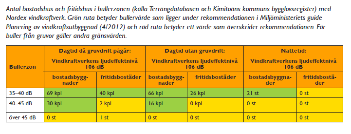 pulserande (amplitudmodulerat, dvs ljudstyrkan varierar med tiden) ska man tillägga 5 decibel till beräknings- eller mätvärdet innan man jämför det med planeringsriktvärdet.