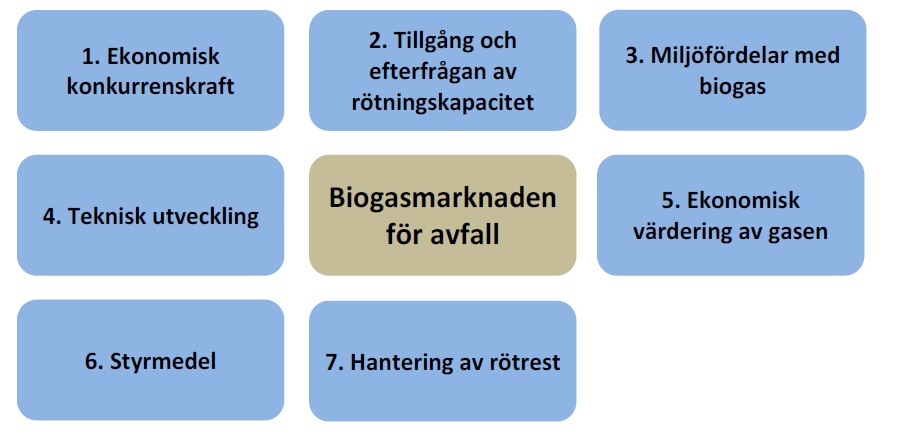 Vad påverkar