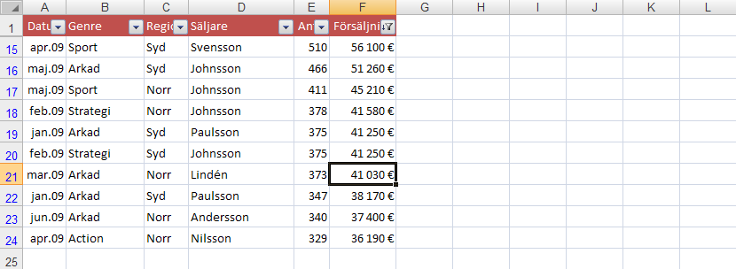 Klicka på OK Resultatet bör se ut så här: Du kan naturligtvis ändra antalet till t.ex. de 3 högsta eller lägsta elementen istället.