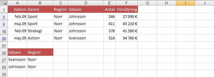 Klicka på OK. Resultatet bör se ut så här: Du får fram resultatet av Johnsson och Svenssons försäljning i region Norr. Klicka på knappen för att visa alla poster i registret.