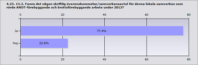 Kommun: Andra kommunala förvaltningar/nämnder, uppge vilka: Andra lokala aktörer, uppge vilka: Bollebygd Kommunstyrelse Dals-Ed Plan- och bygg, Kommunstyrelsen Folktandvården Essunga Miljö och