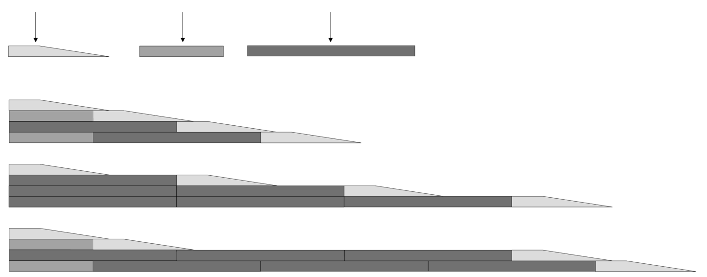 INTRODUKTION OCH ANVISNING FÖR UPPBYGGNAD AV RAMPER Med Excellent Systems ramper finns det så många kombinationsmöjligheter att det nästan bara är fantasin som sätter gränserna.