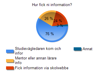 Fråga 10 Hur fick ni information?