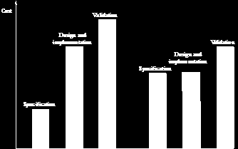 Uttryck krav i modelleingsverktyg 2.