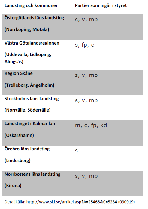 Figur 9 Antalet deltagare på Socialdemokraternas första maj firande 2009 jämfört med antalet deltagare i demonstrationerna