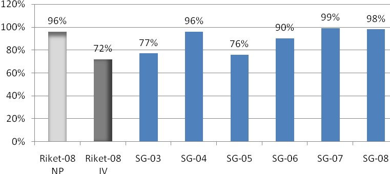 - utvecklar sin förmåga att reflektera över sina erfarenheter av begrepp och metoder i matematiken och sina egna matematiska aktiviteter, - utvecklar sin förmåga att i projekt och gruppdiskussioner