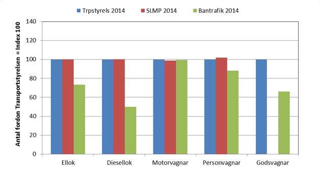 SOU 2015:110 Bilaga 13 6.