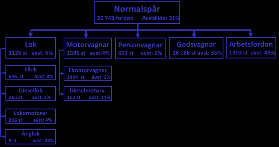 Bilaga 13