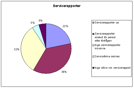 serviceorganisation i Västsverige för denna typ av verk, men sedan en tid tillbaka utförs nu service på Green Rock 10 SP Plus.