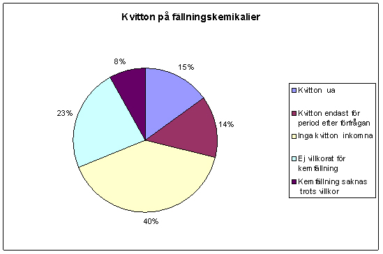 mycket väl ha utfört det praktiska kontrollarbetet, men inte journalfört det. Enkät om Ecobox & GreenRock filterminireningsverk Elva fastigheter fick enkät om sitt filterreningsverk.