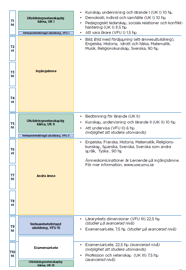 Lärarhögskolan Sid 17 (18) VFU på ämneslärarprogrammet gymnasieskolan