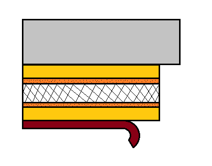 brett för att inget syre ska komma in i fogen och limspalten får inte vara större än 0,5 millimeter. Det finns lim av denna typ som klarar temperaturer från -55 C till 230 C[33].