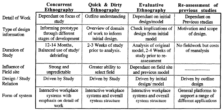 Features of the different roles 15/04/2014