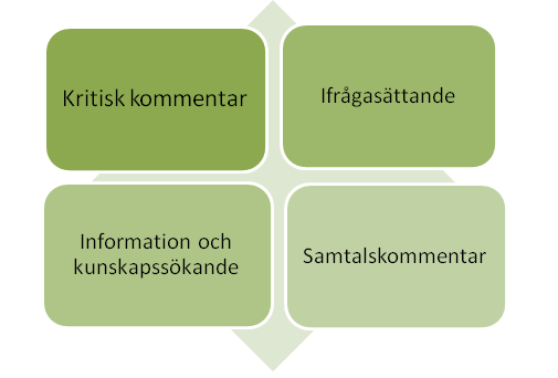 vare sig journalisterna eller andra ansvariga utgivare. Den förväntade responsen kommer med stor sannolikhet från andra deltagare, läsare.