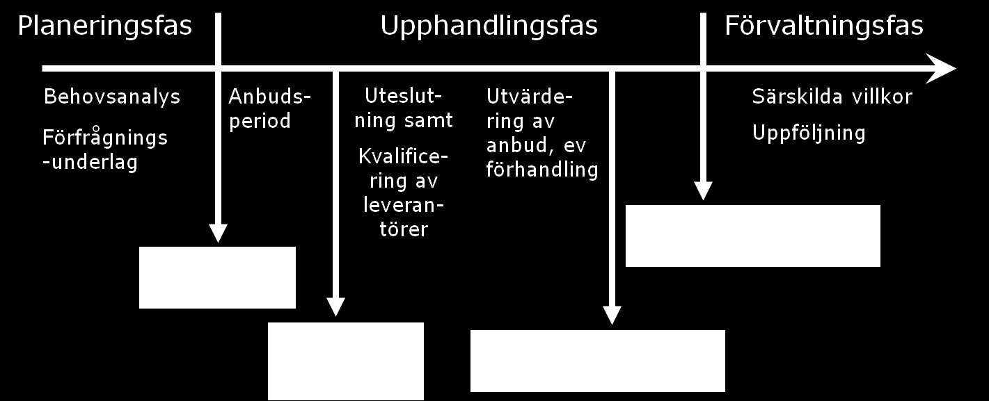 Upphandlingsprocessen Dialogförbud!