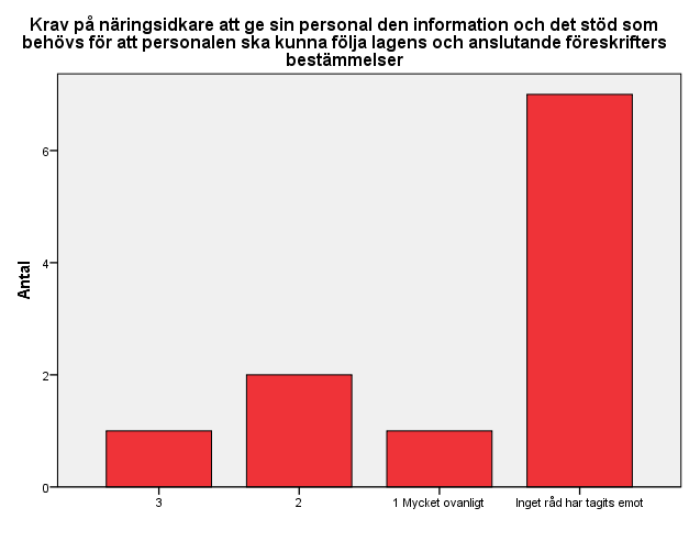 23 (124) Krav på näringsidkare att ge sin personal den information och det stöd som behövs för att personalen ska kunna följa lagens och anslutande föreskrifters bestämmelser