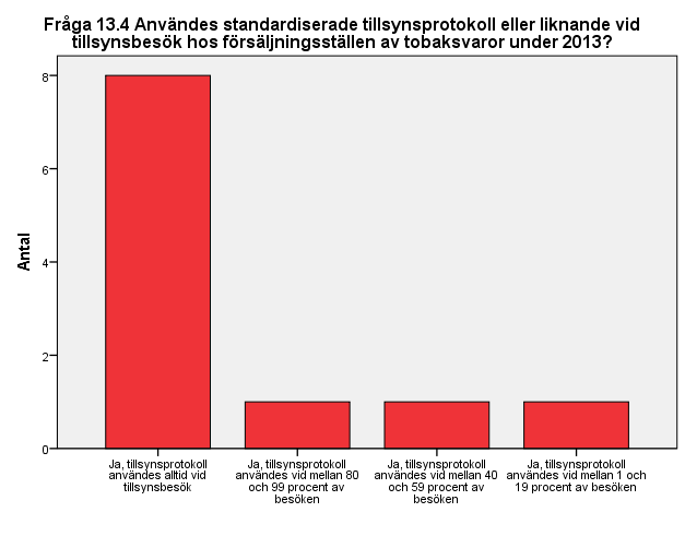 58 (124)