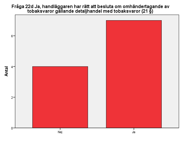 93 (124)