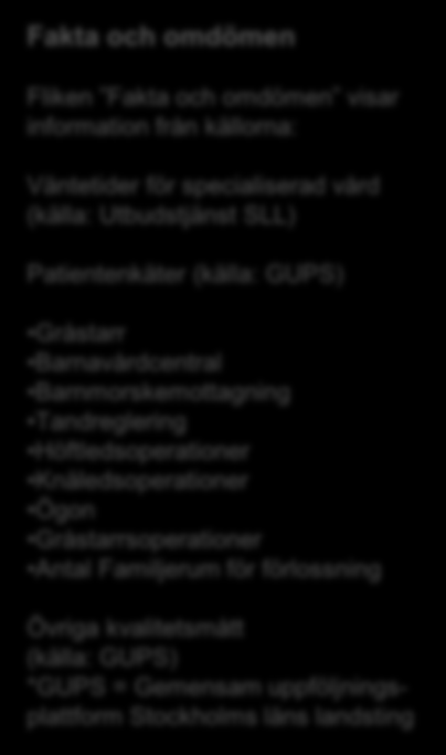 Exempel kontaktkort övriga flikar Fakta och omdömen Fliken Fakta och omdömen visar information från källorna: Väntetider för specialiserad vård (källa: Utbudstjänst SLL) Patientenkäter (källa: GUPS)