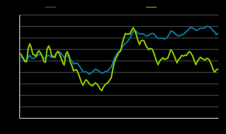 Arbetslöshetens utveckling i länet 2004-2014 Utsatta grupper: förgymnasial utbildning, personer med