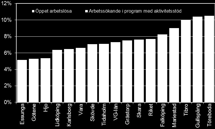 Arbetslösheten (16-64 år) per kommun i Skaraborg,