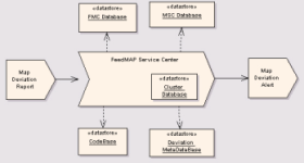 WP1 - Learning Fleet & data Architecture and requirements Map