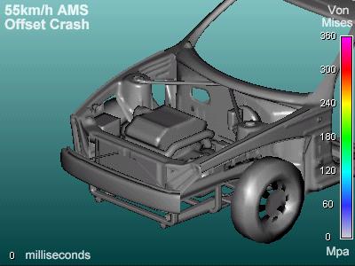 Accelerationer Stelkroppsdynamik (uppgift 2, uppgift 3) FEM - Finite Element Method Flexibla kroppar, Utböjningar och krafter Deformationer &