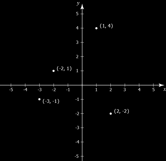 Relativ frekvens 5 Resultat Följande 3 diagram representerar resultatet av 582 st inmätta positionspunkter och 124 st håldjupsmätningar. Alla dessa hål har borrats manuellt.