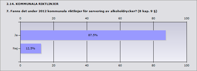 Procent Ja, både tillsynsplanen över detaljhandel med folköl och servering av 35,5% 11 alkoholdrycker Ja, men enbart tillsynsplanen över detaljhandel med folköl 6,5%