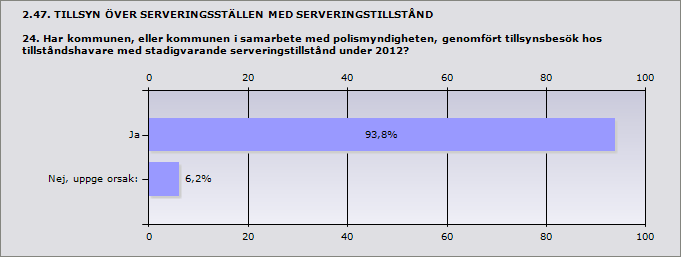 Procent Ja 12,5% 4 Nej 87,5% 28 Svarande 32 Inget svar 0 2.46. TILLFÄLLIGA SERVERINGSTILLSTÅND 23.