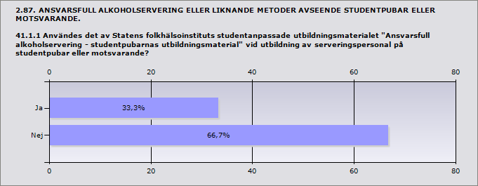 Procent Utbildning av serveringspersonal 100% 3 Samverkansgrupp med kommun, polis och bransch 66,7% 2