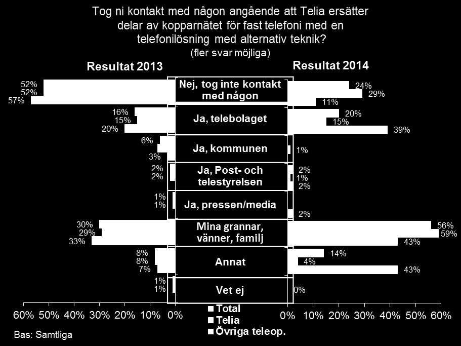 Sju abonnenter av de som kontaktat PTS upplysningstjänst är mycket eller ganska nöjda, och en abonnent är mycket missnöjd. En annan abonnent är osäker på hur tjänsten upplevdes.