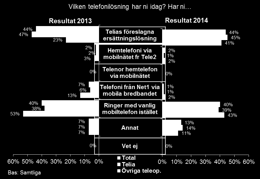 2.2. Val av telefonilösning 2.2.1.