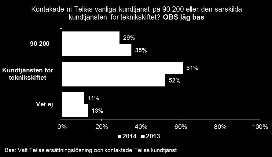 2.6. Kundtjänst kontakter och nöjdhet 2.6.1.