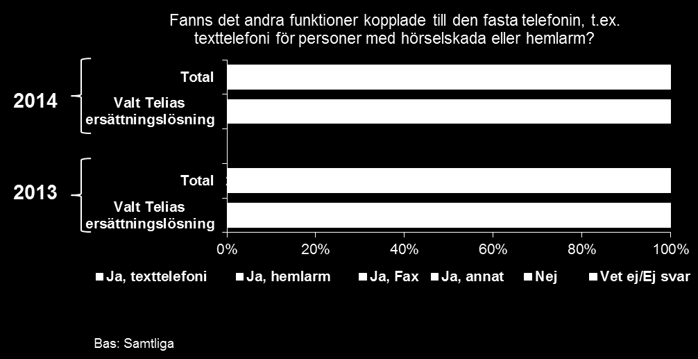 2.9. Hur fungerar det med kringutrustning 2.9.1.