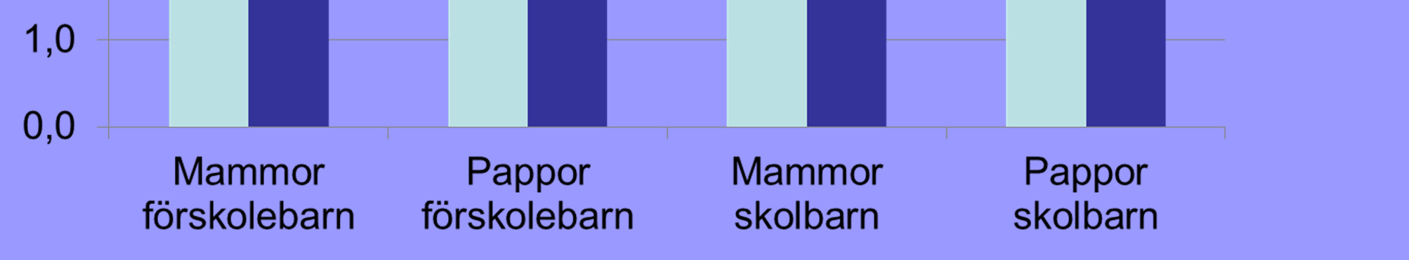 En undersökning om svenska folkets tidsanvändning