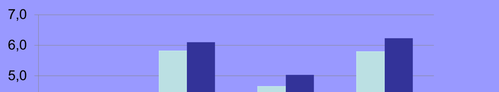 Förändring i förvärvsarbetstid 1991-2011 Källa: SCB