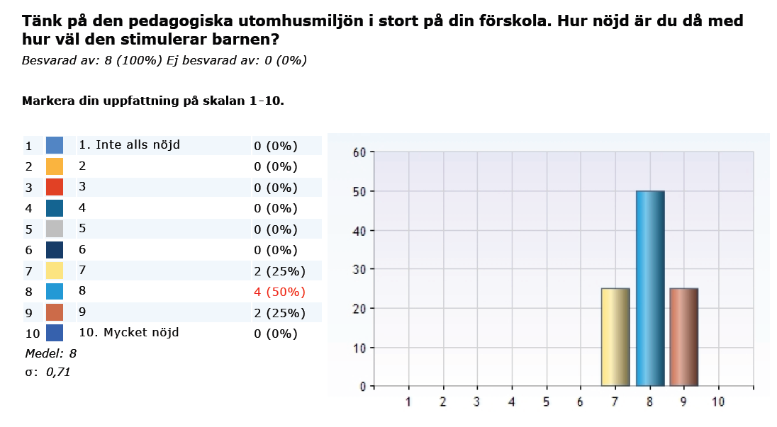 material. Matematikutveckling Vi har observerat att de flesta av barnen börjat dra egna slutsatser och börjat att ställa hypoteser.