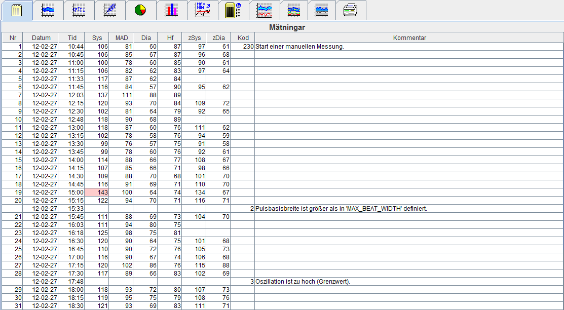 31 - Analysera mätningen. Fliken Mätningar Fliken Mätningar listar alla mätvärden i en mätserie i tabellformat. Klicka på fliken Mätningar för att visa mätvärdena.